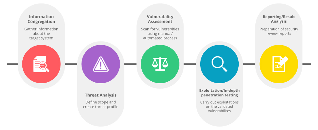 What Is Web Application Penetration Testing and How Does It Work?